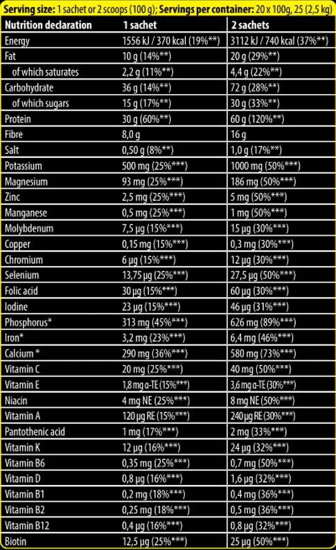 Xtreme Napalm MRP | Proteina di recupero muscolare - Sostituzione del pasto - 20 x 100 grammi