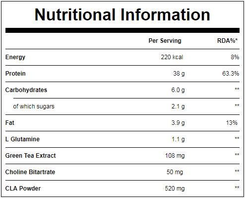Impact Diet Shey - 2500 grammi