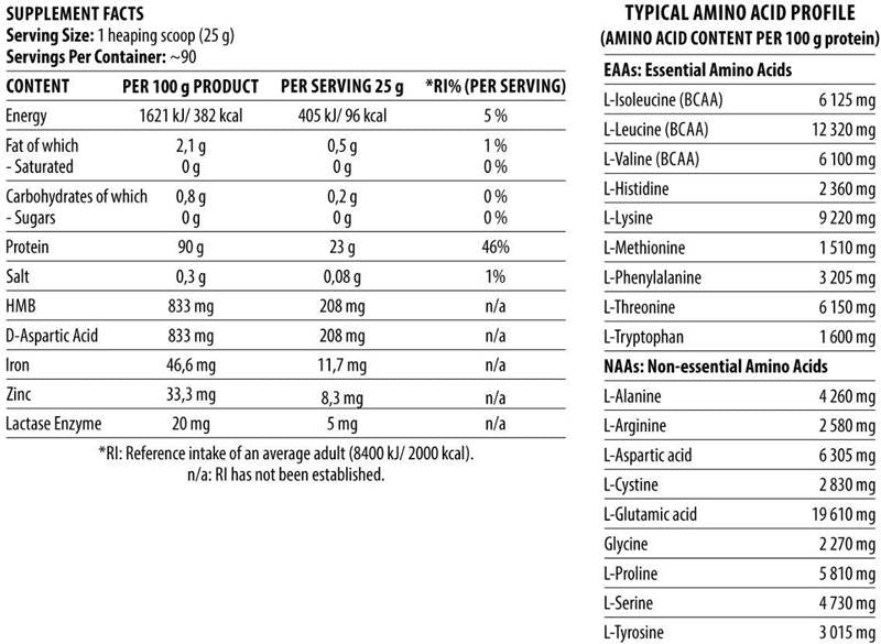 Shadowhey Hydrolyzate | Proteina anabolica - 2270 grammi