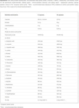AMINO ANABOLICA 5500 - 400 capsule