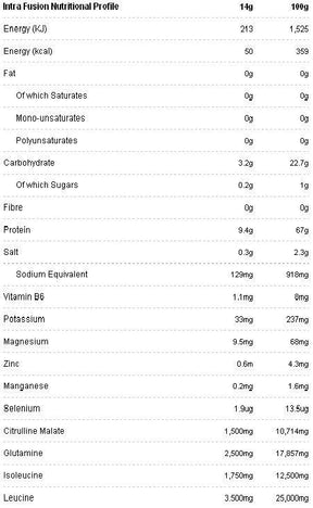 Turmeric 720mg. / 100 Caps - Nutra Best Europe