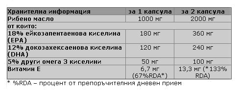 Omega 3 90 Capsule