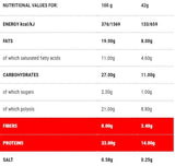 OranChoc | Stage 1 - 42 grams - Nutra Best Europe