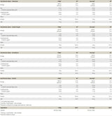 Proteina ibrida - 900 grammi