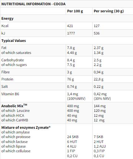 XTR 100% siero di latte | Con AnabolicMix e Zymate - 900 grammi